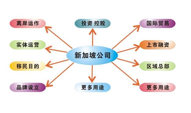 佰信詳細(xì)介紹注冊(cè)新加坡公司和香港公司的稅務(wù)有什么區(qū)別和優(yōu)勢(shì)？